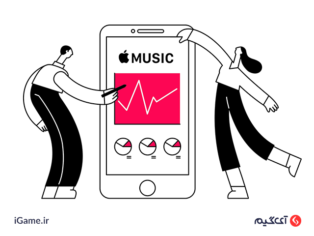 افزایش اعتبار عضویت سرویس اپل موزیک با خرید گیفت کارت Apple Music